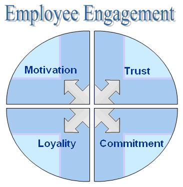 employeeengagement